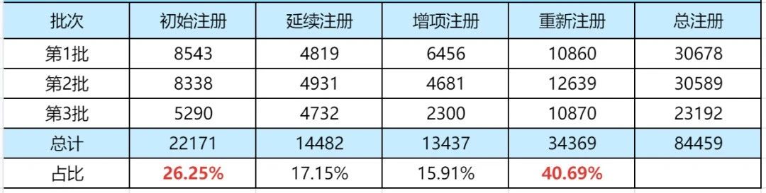 25年一建注册