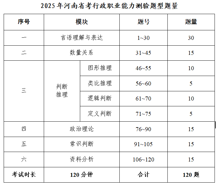 今年省考有何不