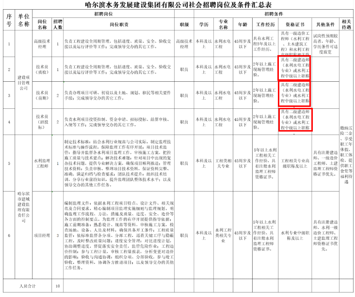 水务集团社会招
