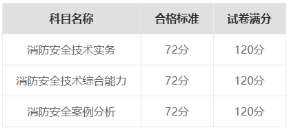 注册消防工程师