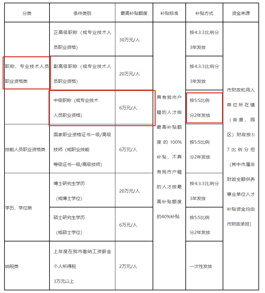 1671075057581978.png 微信图片_20221215112819.png